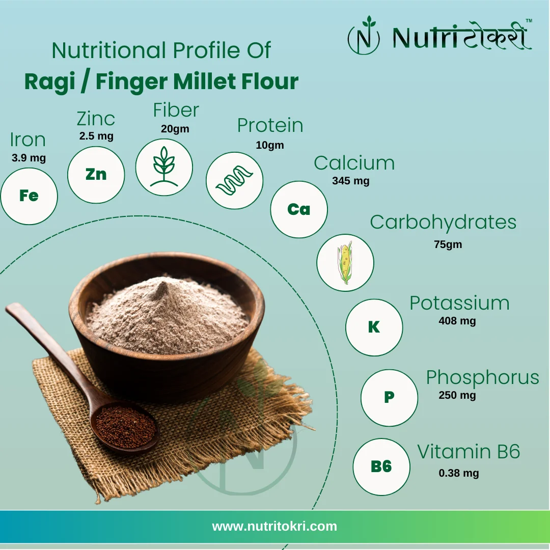 Nutritokri’s ragi flour nutritional profile